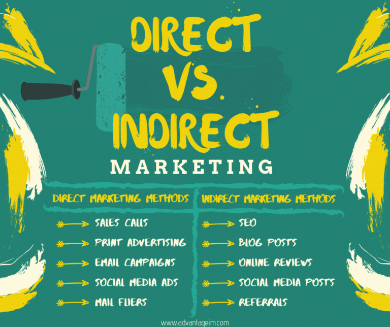 Direct Vs Indirect Marketing How To Approach Your Customers Advantage Internet Marketing